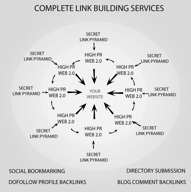 complete-linkbuilding-services